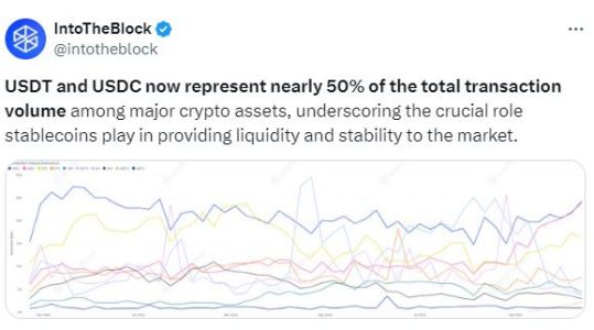 USDT & USDC Account for 50%