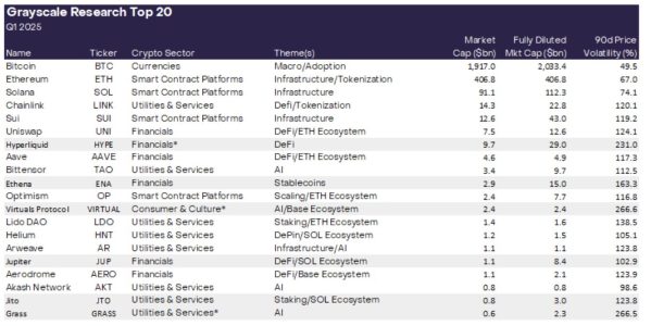 Grayscale Top 20 Tokens: A Comprehensive Look at Q1 2025’s Most Promising Crypto Assets