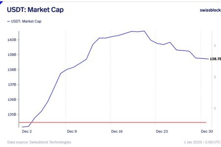 USDT Maintains Stability Amid EU Regulations, Say Glassnode Co-Founders