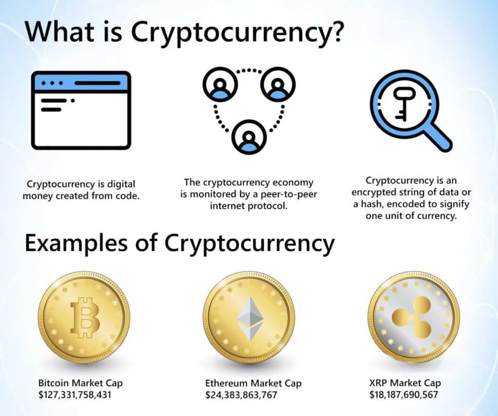 What is a Cryptocurrency ?