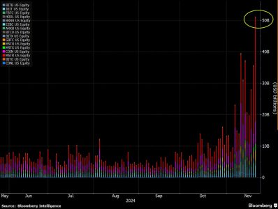 Bitcoin-Related Trading Volume Hits $50 Billion in a Single Day