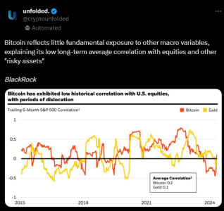 BlackRock Report