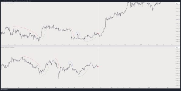 Bitcoin rally analysis