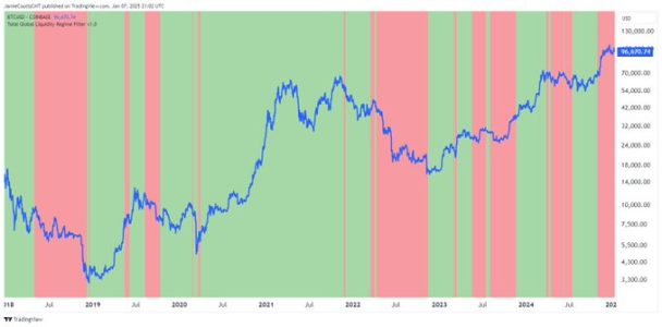 BTC Bitcoin