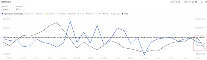 Investors Hold Onto Bitcoin Despite Price Downturn: Insights from IntoTheBlock