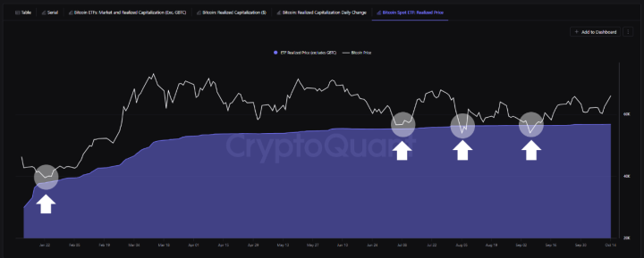 Bitcoin's $57K support level crucial for 2024 bull rally, says CryptoQuant analyst. Explore key insights and market developments driving BTC's upward momentum.