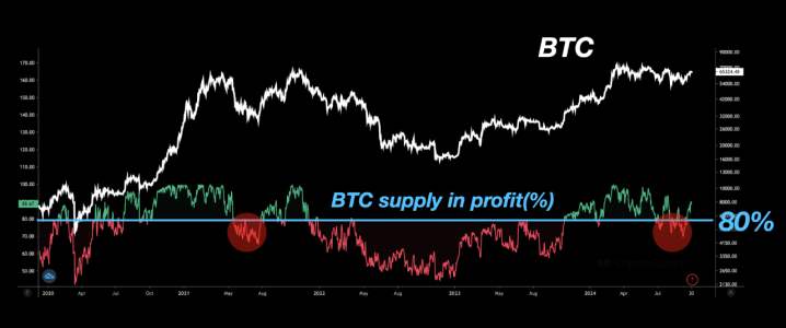 Analysis-Bitcoin