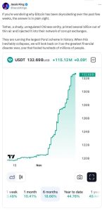 Tether Behind Bitcoin Price Surge