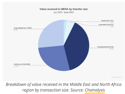 Mena Region