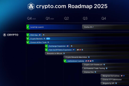 Crypto.com Adds Cronos ETF to Its 2025 Roadmap