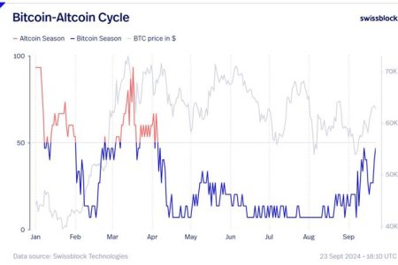 Altcoins Gain Momentum