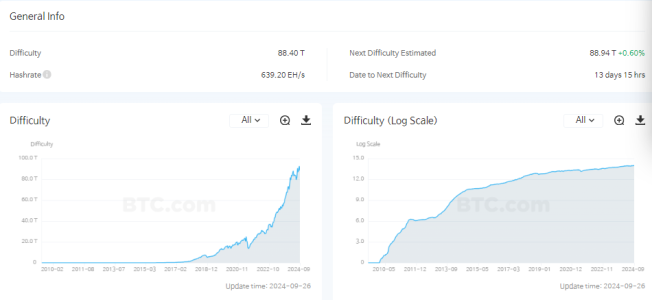 Bitcoin Mining