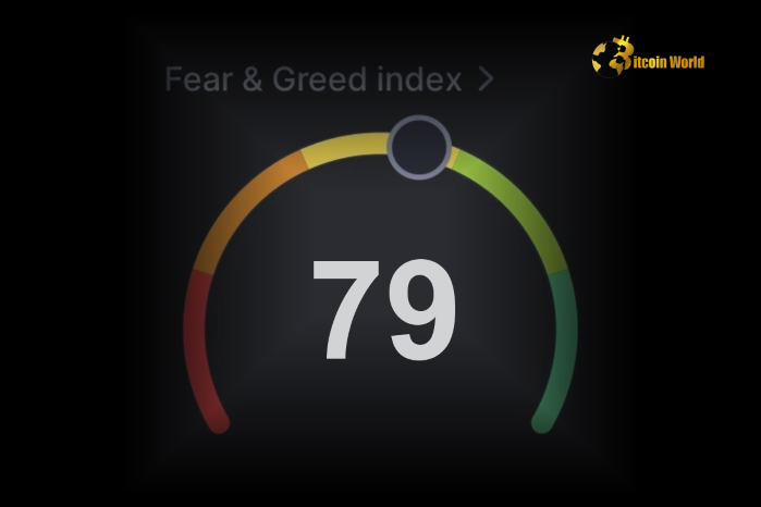 Crypto Fear & Greed Index Rising to Extreme Greed