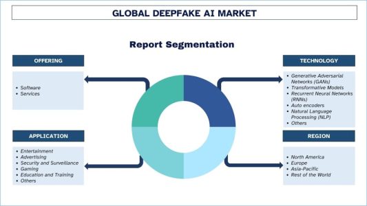 Deepfake AI Market Size, Trends, and Forecast (2024-2032)