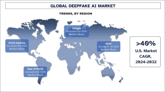 Deepfake AI Market Size, Trends, and Forecast (2024-2032)