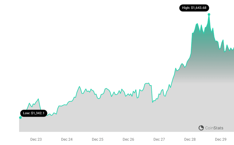 Here Is Why Chainlink LINK And Maker MKR Are Stirring Up Investor