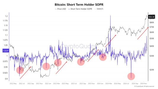 Bitcoin Short-Term Correction