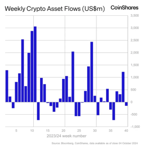 Crypto investment