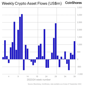 CoinShares Report