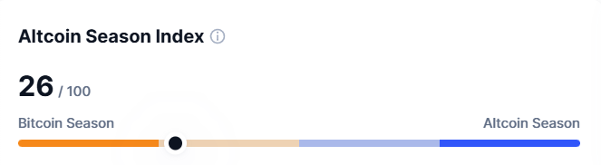 Altcoin Season Index