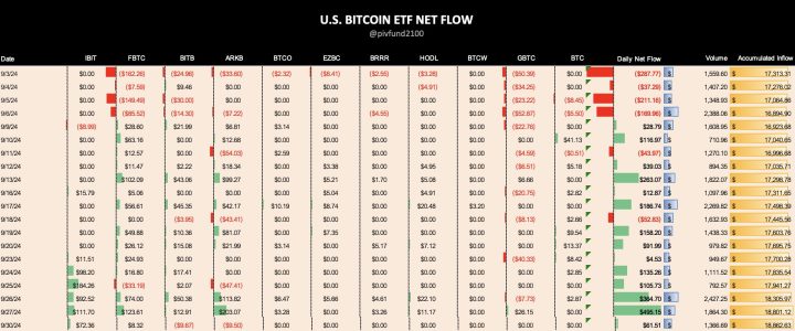 USA spot Bitcoin ETFs