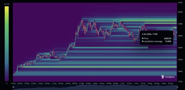 Bitcoin shorts liquidation