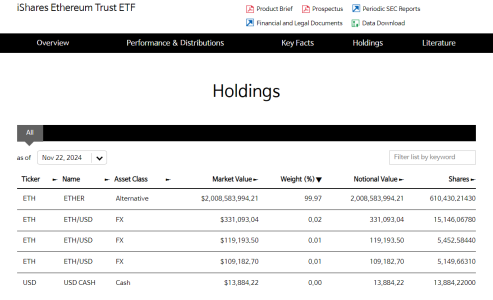 BlackRock ETHA AUM