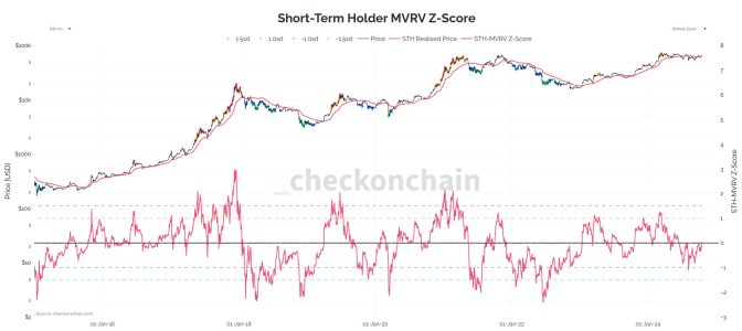 Bitcoin Rally on the Horizon