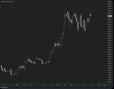 Bitcoin's chart patterns, including a "gravestone Doji" and dips below Bollinger Bands, suggest a potential end to the bullish trend.