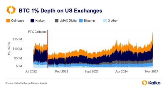 The Alameda Gap: Crypto Liquidity Normalizes After Two Years of Volatility