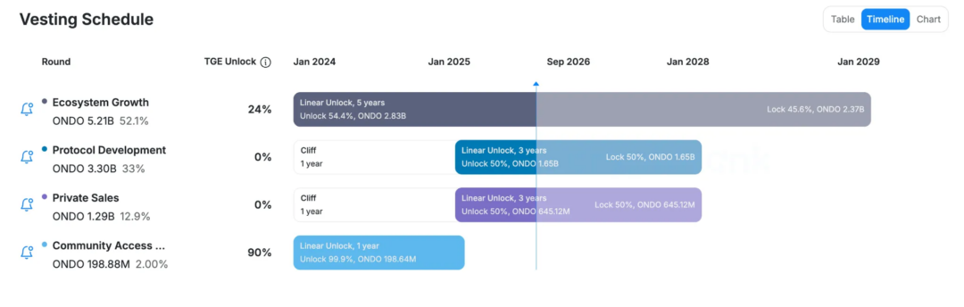 How to Research Crypto Project in 2026: Fundamental Analysis Tools