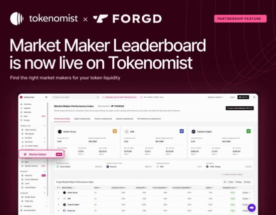 Forgd's Market Maker Leaderboard Launches on Tokenomist, Assigning Letter Grades to the Firms Behind Token Liquidity