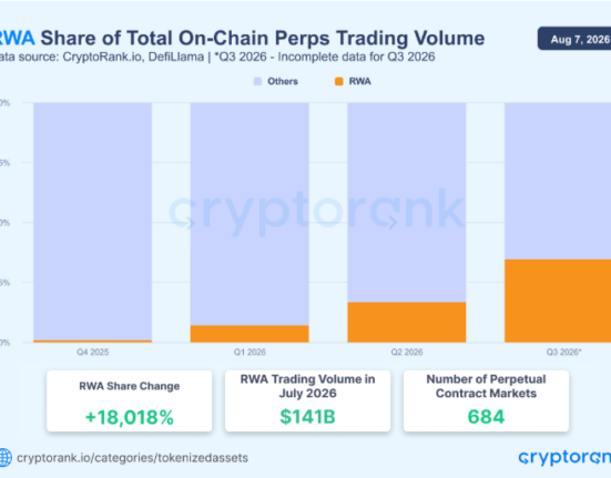 From DeFi to TradFi: How Crypto Exchanges Are Entering the Financial Markets