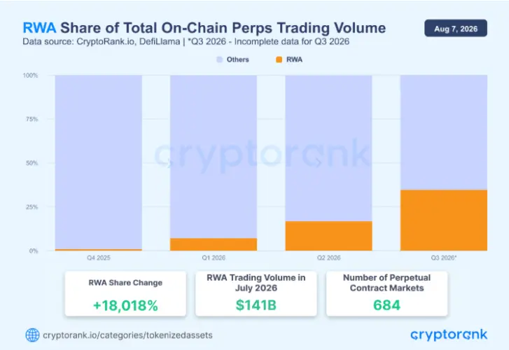 From DeFi to TradFi: How Crypto Exchanges Are Entering the Financial Markets