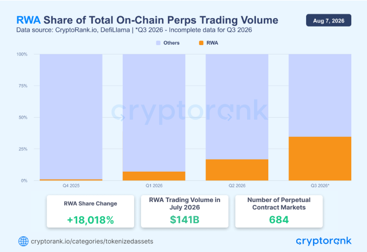 From DeFi to TradFi: How Crypto Exchanges Are Entering the Financial Markets