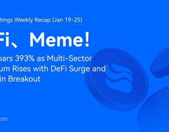 HTX Hot Listings Weekly Recap (Jan 19-25): RIVER Soars 393% as Multi-Sector Momentum Rises with DeFi Surge and Memecoin Breakout