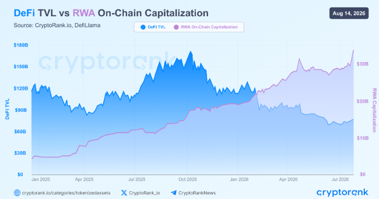 From DeFi to TradFi: How Crypto Exchanges Are Entering the Financial Markets
