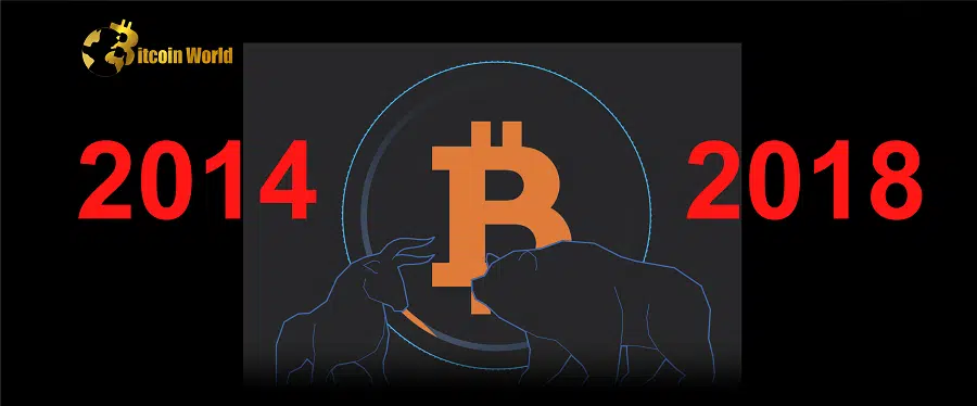 Bitcoin (BTC) Bear Market is Worse than in 2014 but Better than in 2018