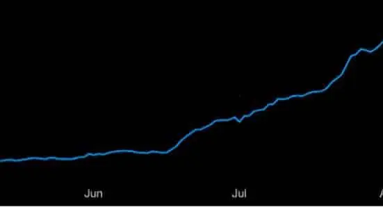 DeFI (Courtesy: trustnodes)