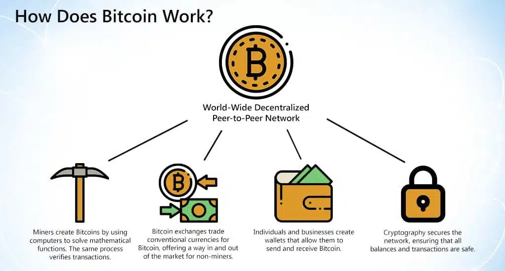 How Does Bitcoin Work ?