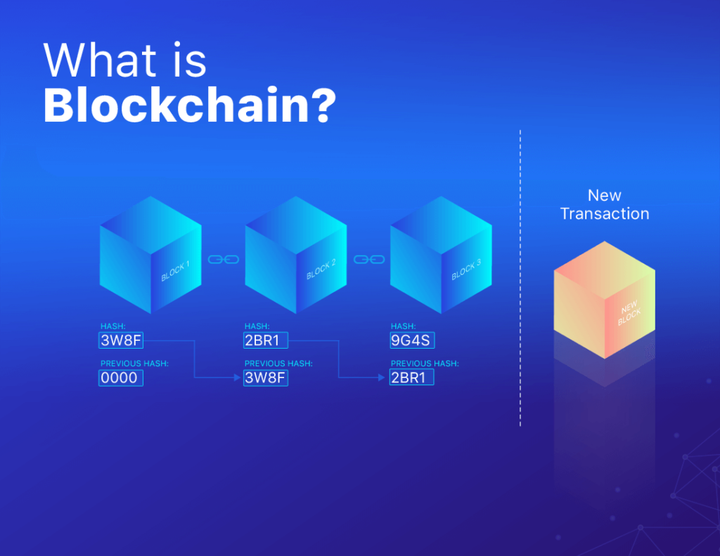 What is blockchain
