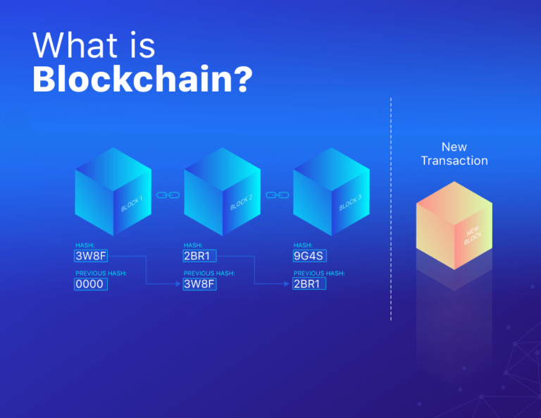 Blockchain Explained: A Comprehensive Guide