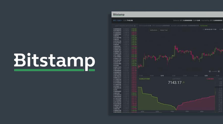 Bitstamp introduces KYC Regulations for Netherlands users