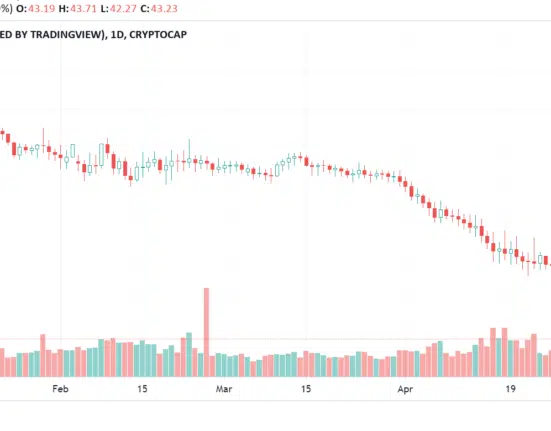 Understanding Bitcoin Dominance: Its Role and Implications in the Cryptocurrency Market