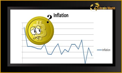 The Next Move in Bitcoin Will Be Determined by US Inflation Data