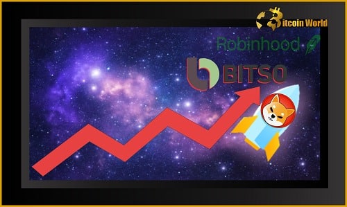 Shiba Inu (SHIB) is up 16% after Bitso’s listing and rumors of a Robinhood listing