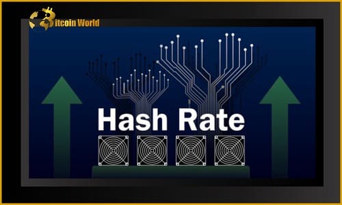 At the start of 2022, the countries’ Bitcoin hashrate distribution is Recorded