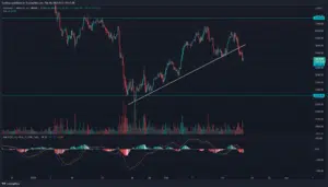 Ethereum Price Chart Analysis