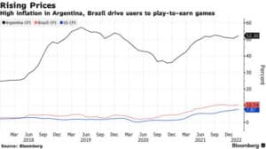 Argentina's Crypto Game Boom: Play-to-Earn Becomes a Lifeline Amidst Soaring Inflation