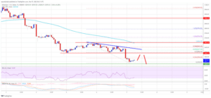 Ethereum Price Chart Analysis